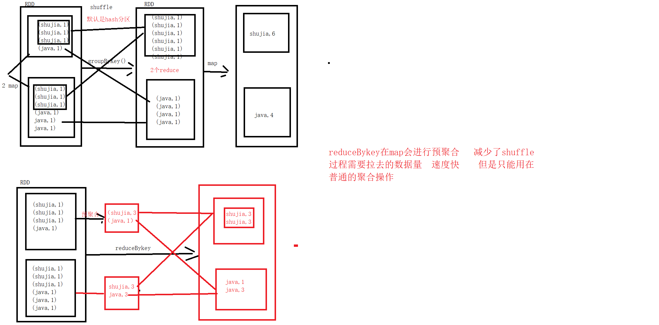 spark 中action算子有哪些 spark的action算子_数据_02