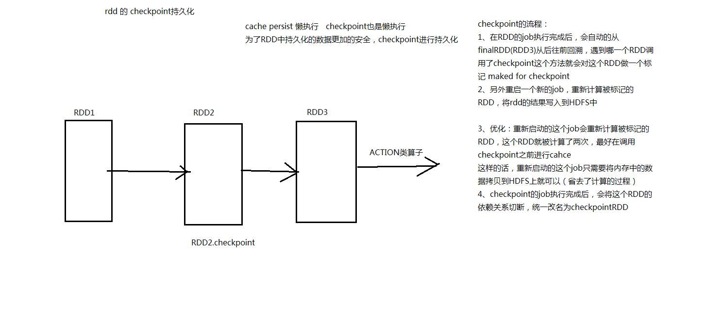 spark 中action算子有哪些 spark的action算子_spark_03