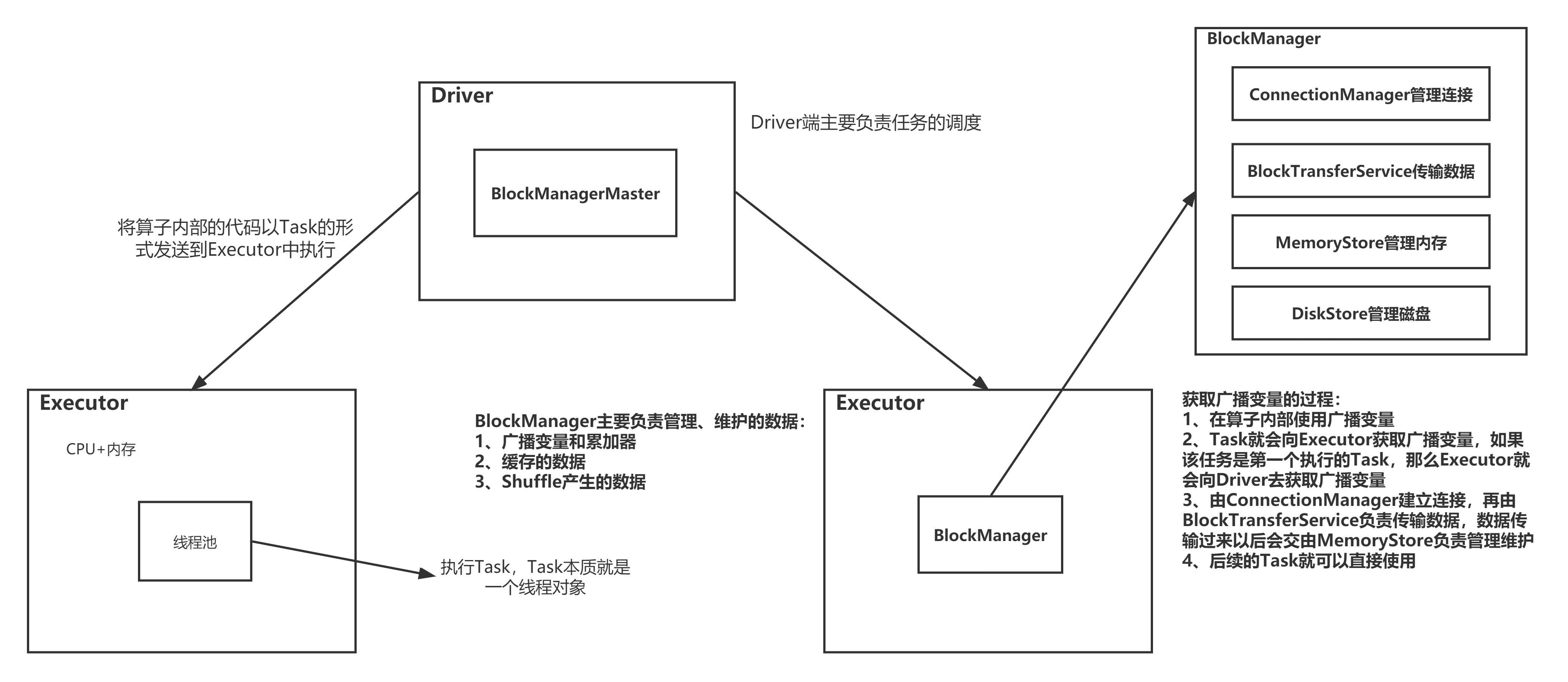 spark 中action算子有哪些 spark的action算子_apache_04