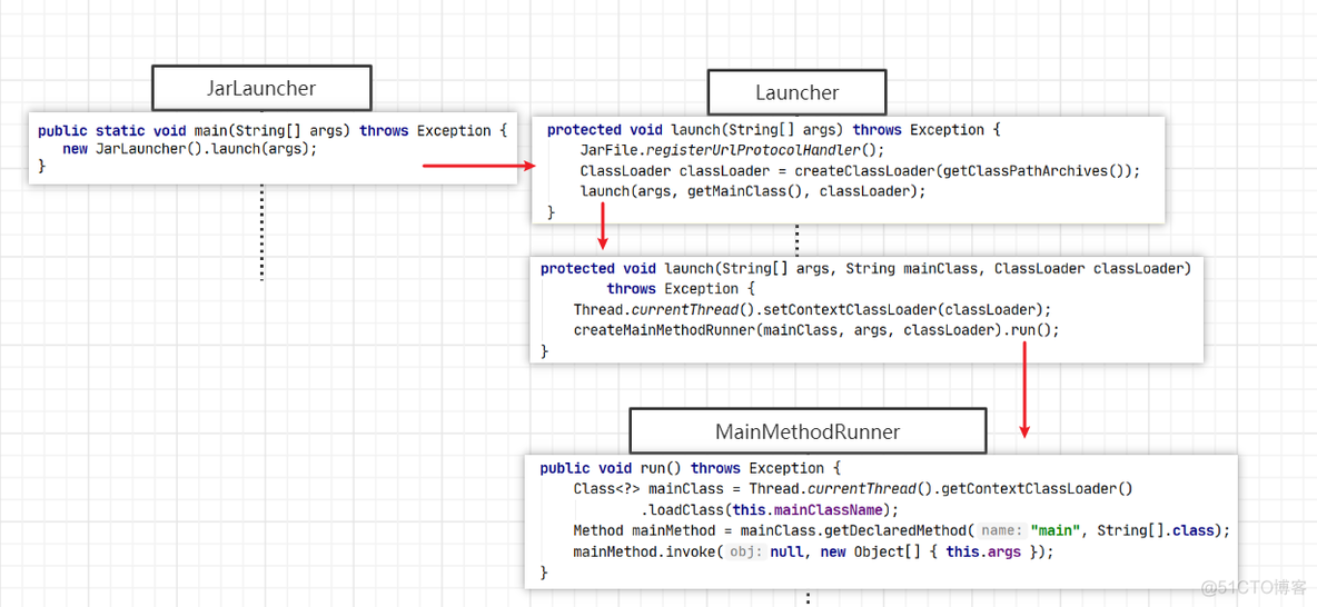 java agent 启动 jvm java启动jar_jar_02