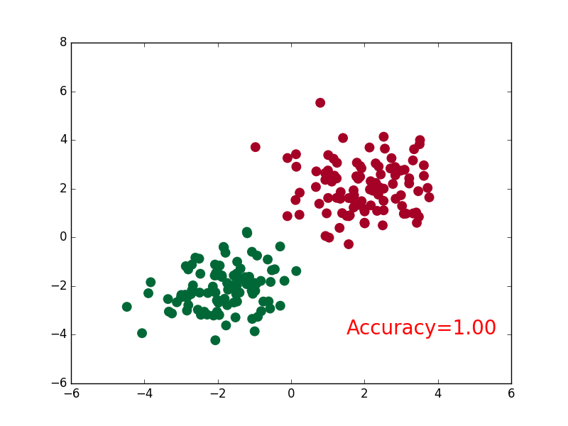 Pytorch 神经网络模型输出的tensor 如何具有 grad_fn 属性 pytorch神经网络分类_分类_02