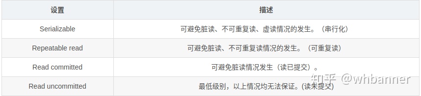 查询mysql默认事务隔离级别 mysql默认的事务隔离级别是_不可重复读_02