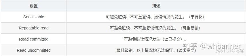 查询mysql默认事务隔离级别 mysql默认的事务隔离级别是_mysql 默认事务隔离级别_02