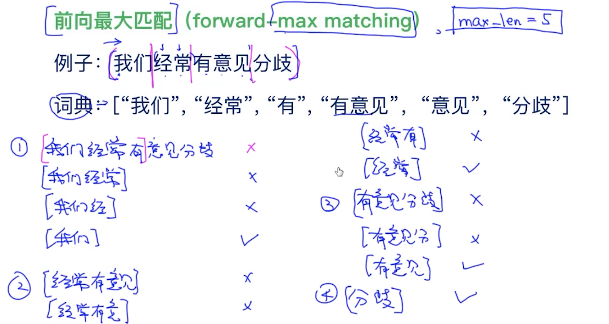 snownlp对文本文件分词的代码 文本分词处理_最大匹配_06