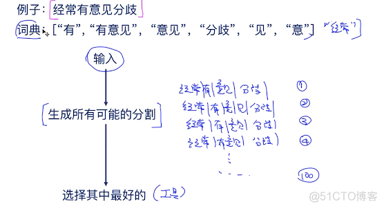 snownlp对文本文件分词的代码 文本分词处理_snownlp对文本文件分词的代码_08