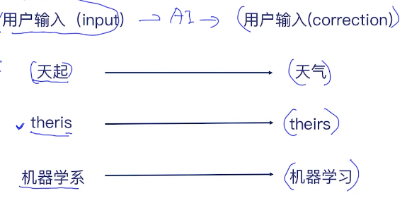 snownlp对文本文件分词的代码 文本分词处理_snownlp对文本文件分词的代码_11