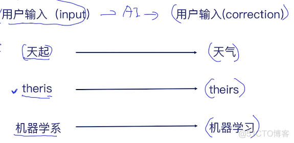 snownlp对文本文件分词的代码 文本分词处理_snownlp对文本文件分词的代码_11