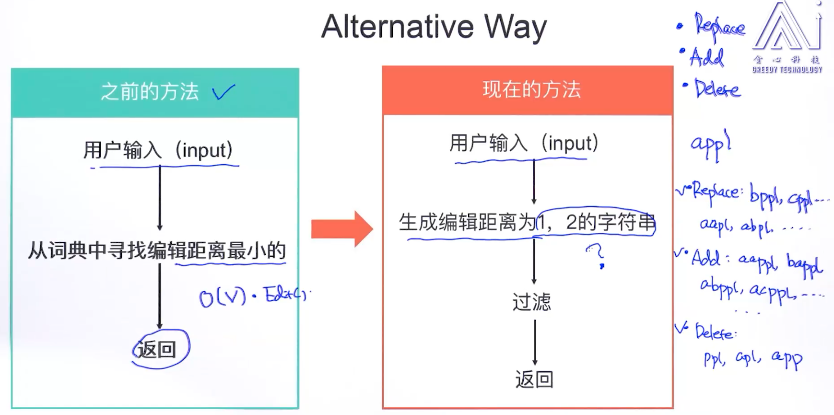 snownlp对文本文件分词的代码 文本分词处理_相似度_13