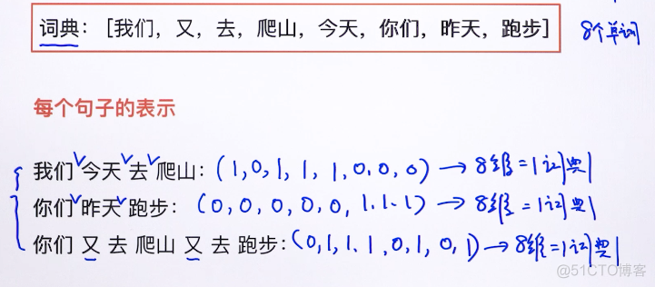 snownlp对文本文件分词的代码 文本分词处理_最大匹配_17