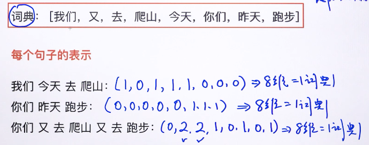 snownlp对文本文件分词的代码 文本分词处理_最大匹配_18