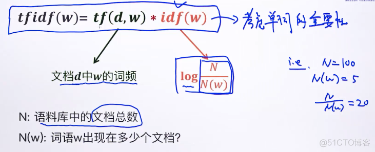 snownlp对文本文件分词的代码 文本分词处理_最大匹配_21