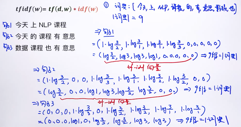 snownlp对文本文件分词的代码 文本分词处理_相似度_22