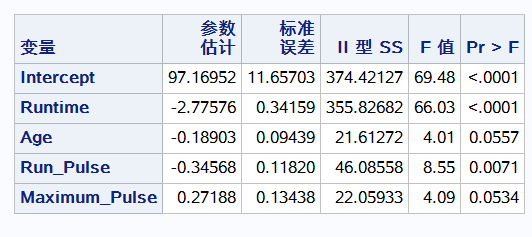 python用广义相加模型gam进行时间序列的分析 spss广义相加模型具体步骤_runtime_05