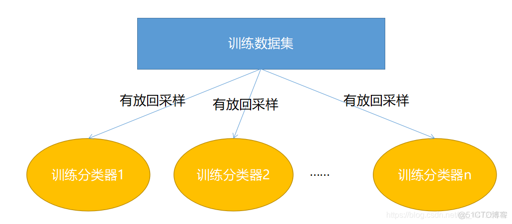 python价格随机森林预测模型 随机森林回归python_人工智能_02