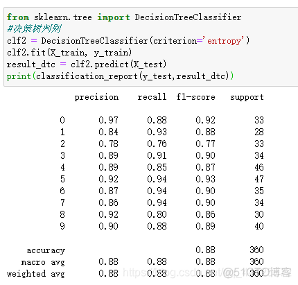 python价格随机森林预测模型 随机森林回归python_机器学习_07