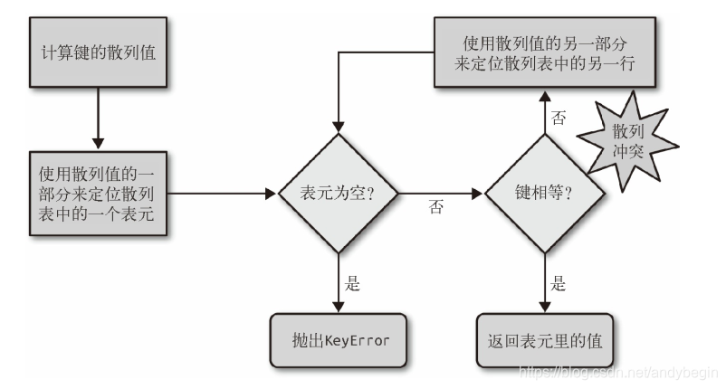 python集合中不能存在可变元素 python 集合可变吗_python集合中不能存在可变元素