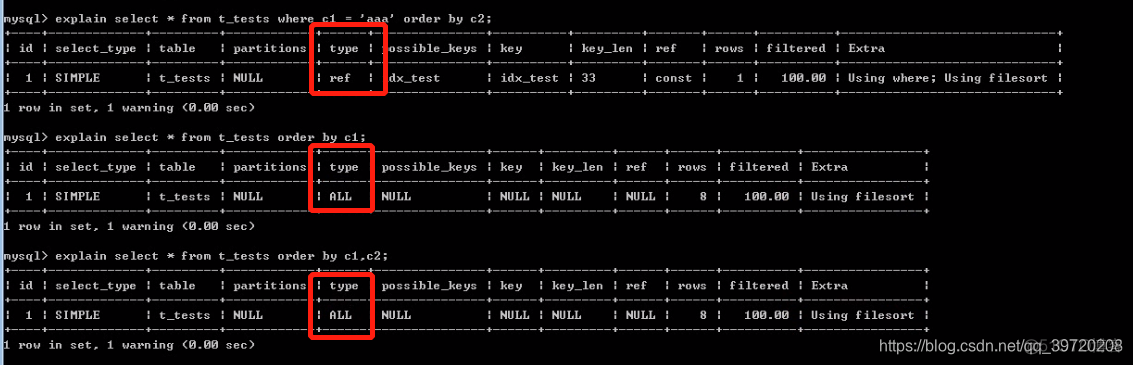 mysql 没有名字的索引重命名 mysql索引字段为空_mysql 没有名字的索引重命名