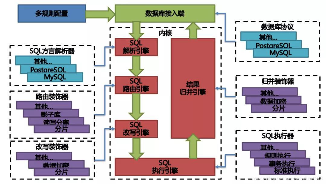 java 插拔式设计架构 可插拔架构_SQL