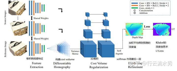 3d图像的深度学习 深度图像三维重建_3d图像的深度学习_06