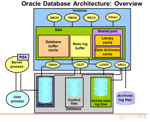 国产数据库跟mysql区别 国产数据库与oracle的差距_国产数据库跟mysql区别_03