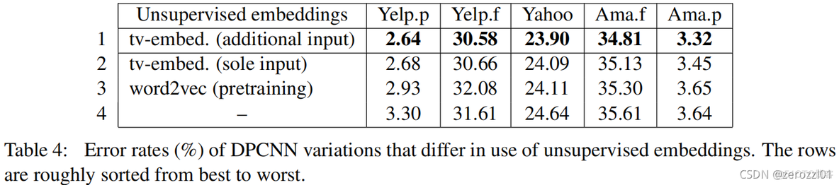 长文本 mysql 长文本分类_机器学习_64