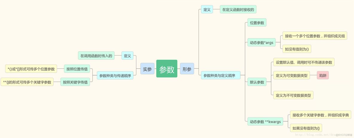 补充fun函数Python求斜边 fun函数 python_默认参数_02