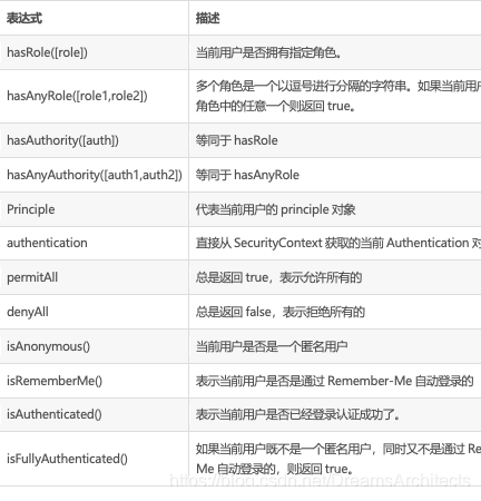 spring boot security 敏感接口关闭 springboot security教程_spring_05