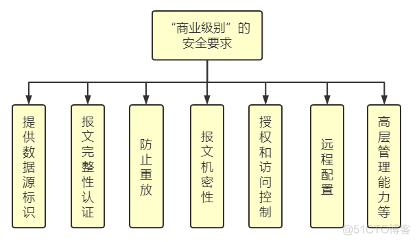 nagios使用snmp snmp v1_nagios使用snmp_04