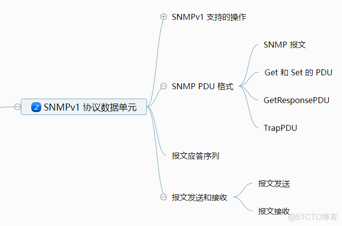 nagios使用snmp snmp v1_网络管理_05