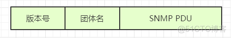 nagios使用snmp snmp v1_网络管理_06