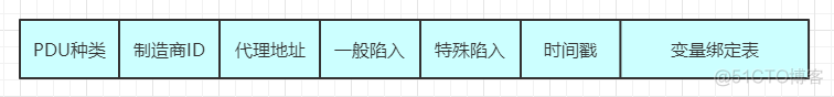 nagios使用snmp snmp v1_nagios使用snmp_09