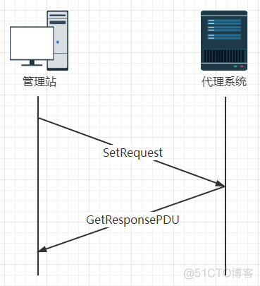 nagios使用snmp snmp v1_nagios使用snmp_12