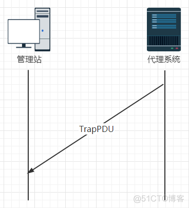 nagios使用snmp snmp v1_网络管理_13