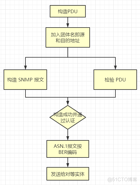 nagios使用snmp snmp v1_变量名_15