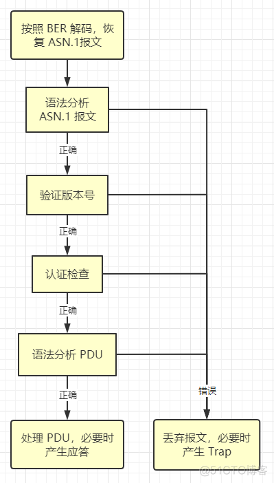 nagios使用snmp snmp v1_数据_16