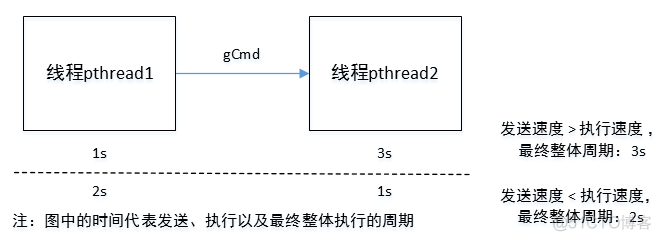 linux多进程python linux多进程同步_linux多进程python_02