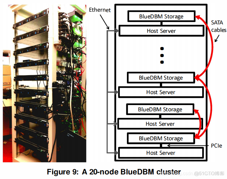 bbu硬件架构 blu架构_SSD_07