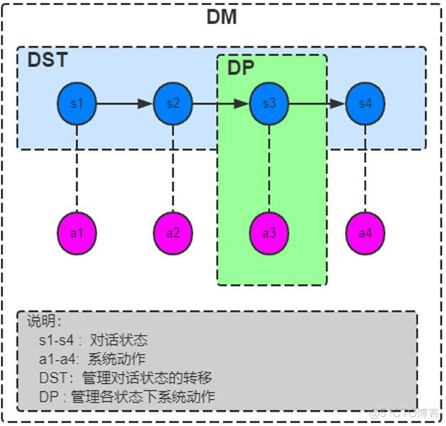 android 语音交互流程控制库 手机语音交互系统_android 语音交互流程控制库_16