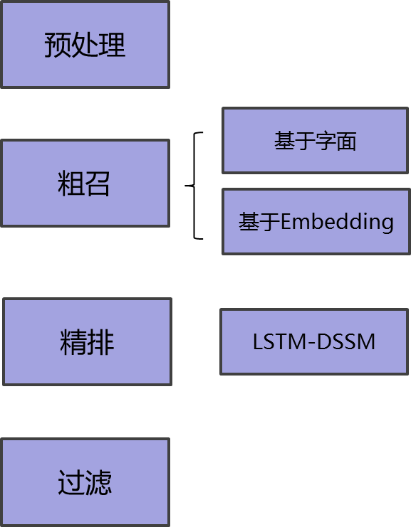 android 语音交互流程控制库 手机语音交互系统_智能语音_18