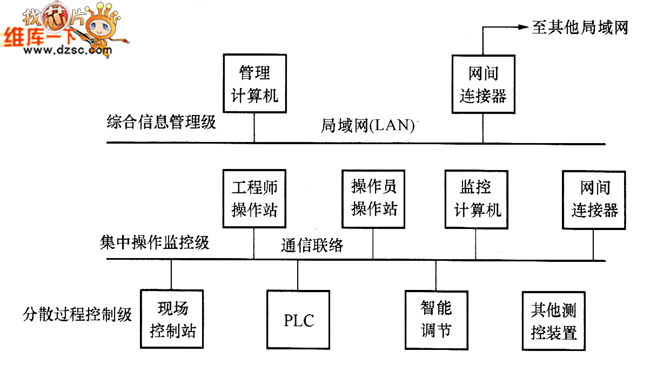 系统层次架构怎么写 系统层次图_管理系统