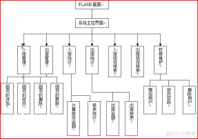 系统层次架构怎么写 系统层次图_控制系统_02