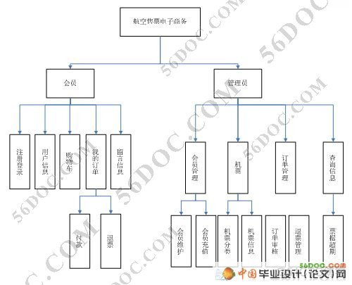 系统层次架构怎么写 系统层次图_管理系统_03