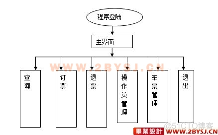 系统层次架构怎么写 系统层次图_控制系统_04