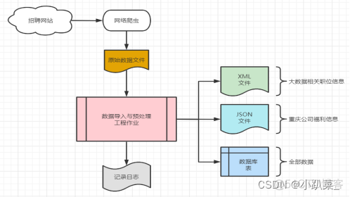 深度学习 导入数据预处理的模块 数据导入与预处理应用_数据库