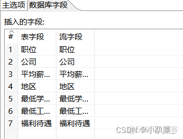 深度学习 导入数据预处理的模块 数据导入与预处理应用_字段_41