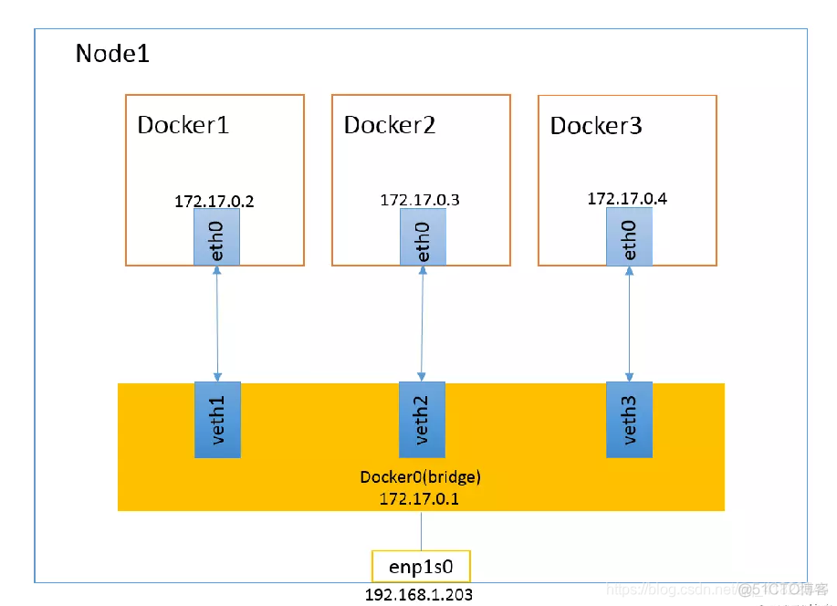 绿联云 docker 容器重启中 cloud foundry docker_压缩包_06