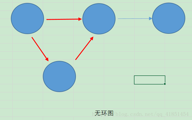 spark图形处理 spark的图计算_apache_03