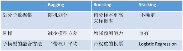 python做bootstrap抽样 bootstrap抽样步骤_权重