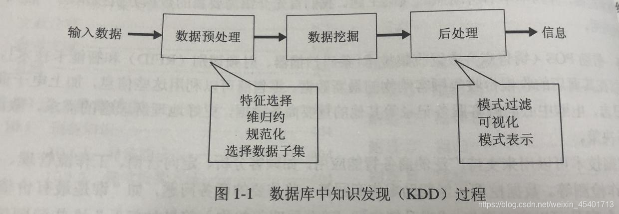 java与数据挖掘 数据与数据挖掘_数据分析