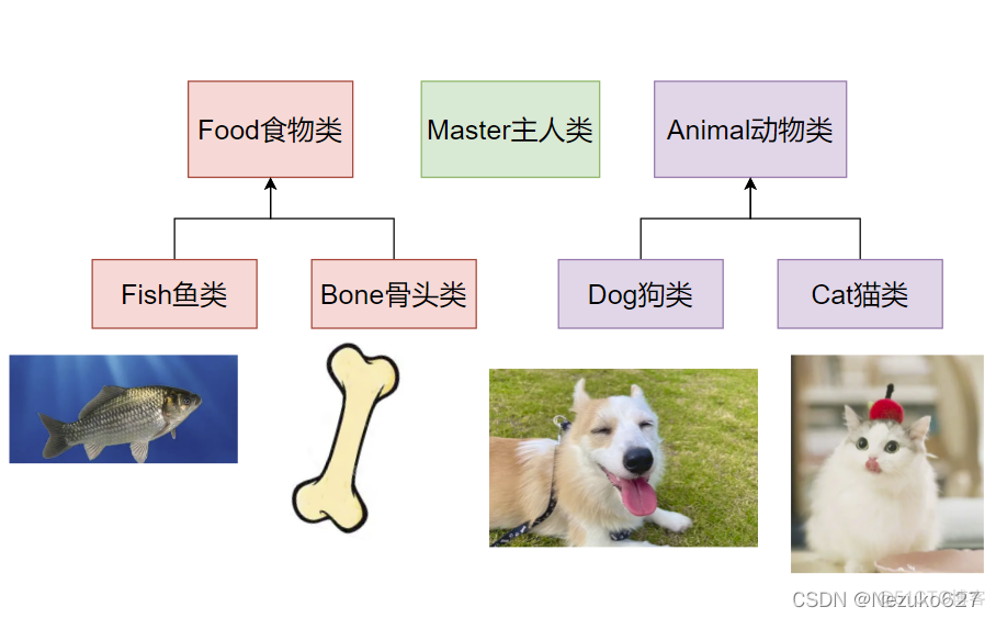 java实现多对象数组 java多态数组_多态_05